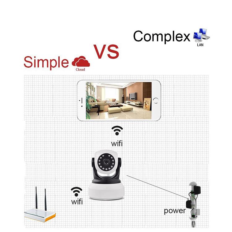 王梦琦 Pwysigrwydd monitro diogelwch