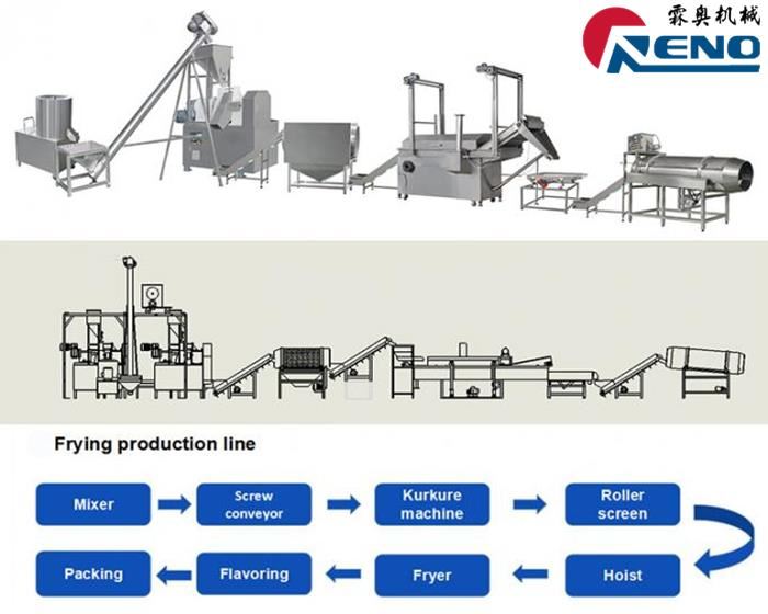 Sut i ddewis yr allwthiwr sgriw gefell cywir 山东创之谷 -2 组-秦婷婷